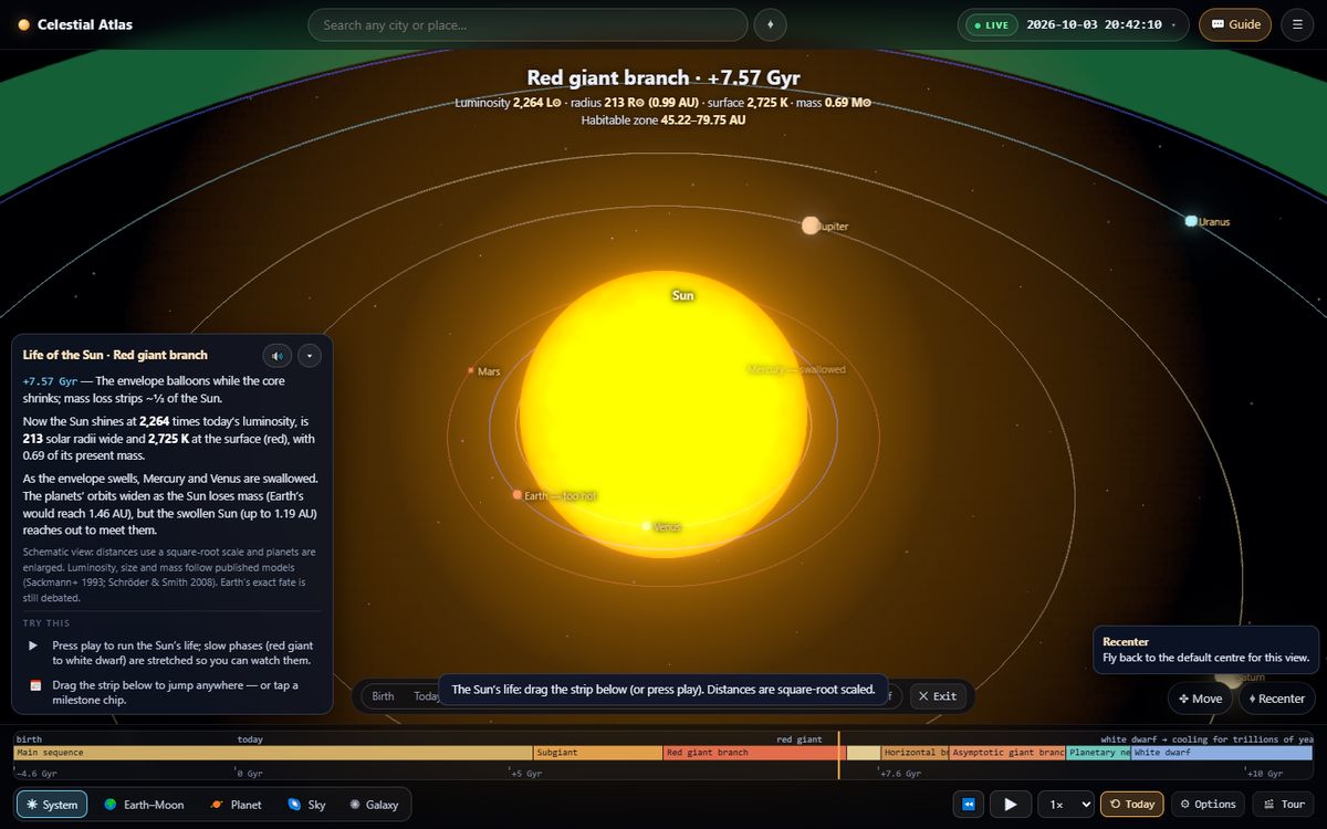 The Sun as a red giant swallowing the inner planets in Celestial Atlas
